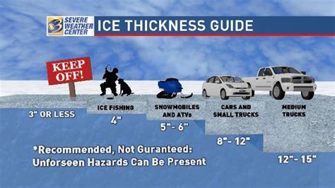 lake ice thickness measurement|lake ice quality chart.